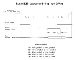 ide_basic_timing_diagram_small