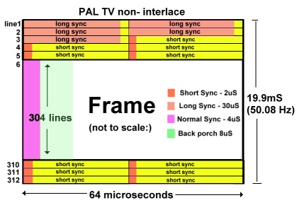 pal_tv_diagram_non_interlace1